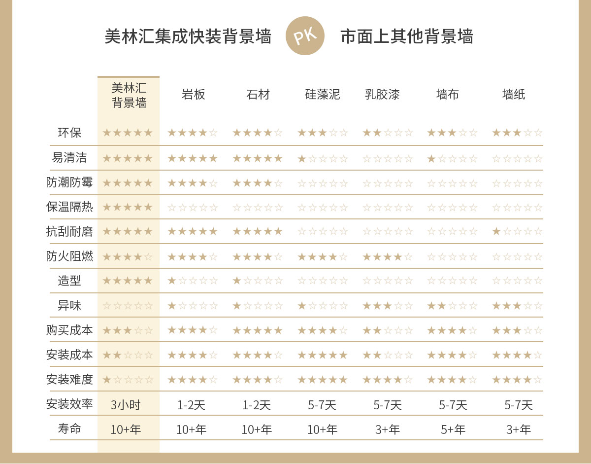 美林匯集成墻板電視沙發玄關臥室背景墻定制生產廠家