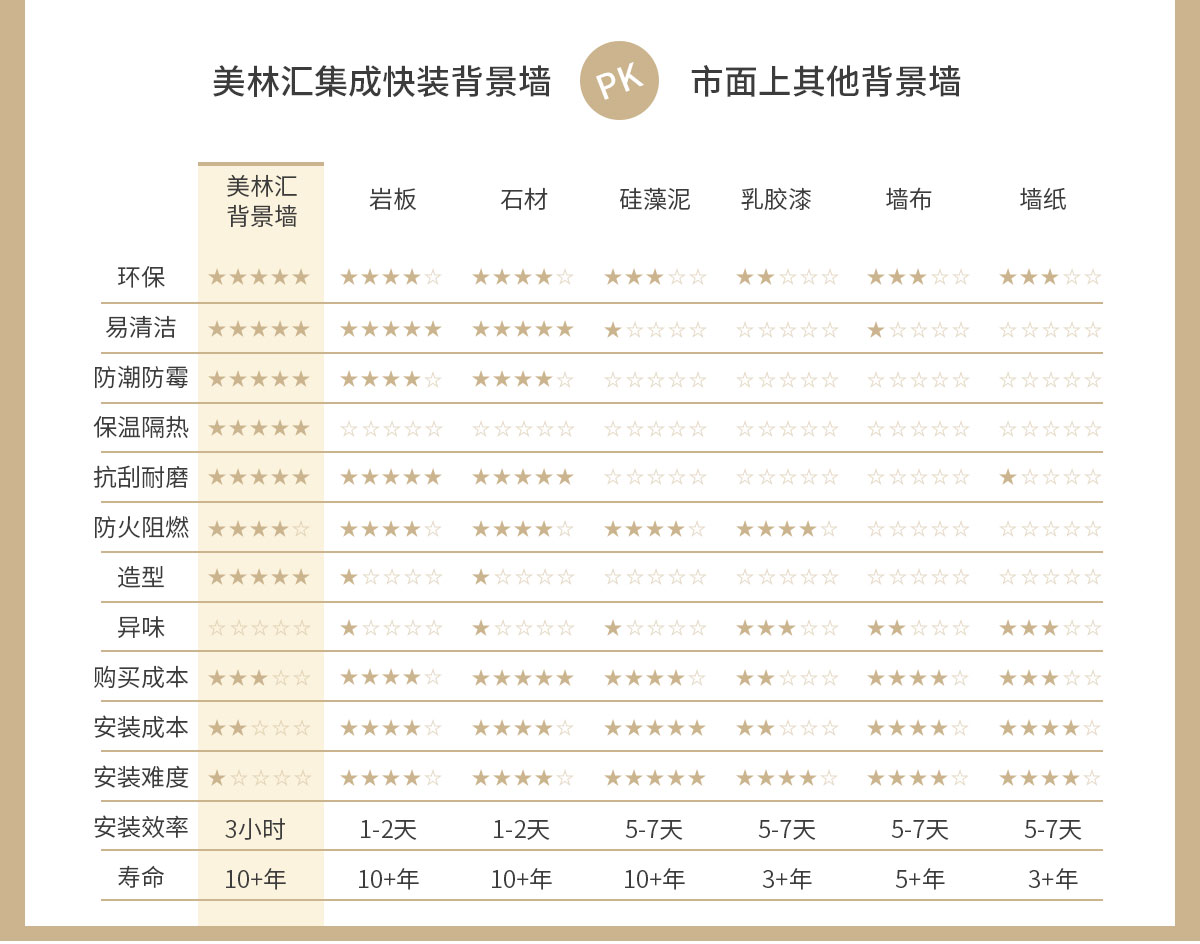 美林匯集成墻板電視背景墻定制生產廠家