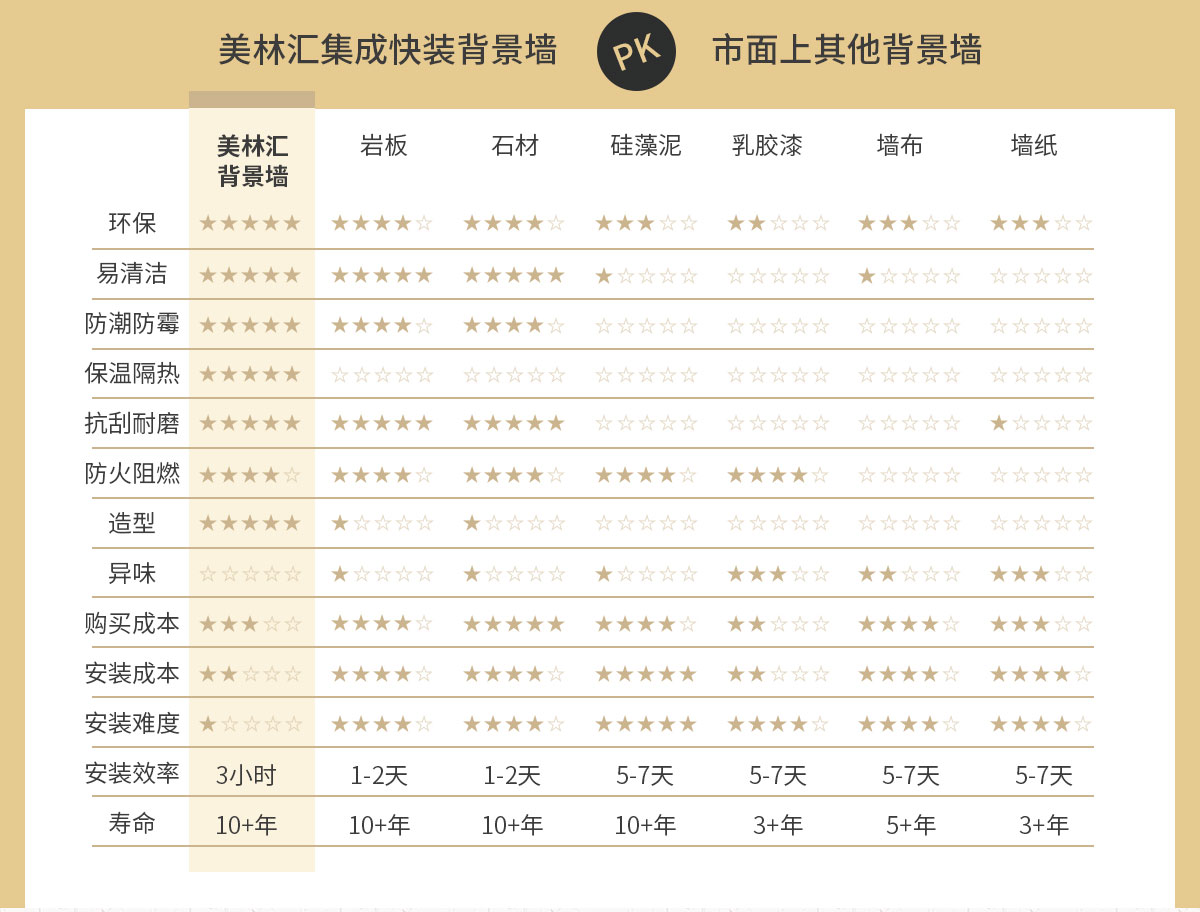 美林匯集成墻板電視沙發玄關臥室背景墻定制生產廠家